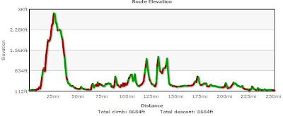 Elevation Profile