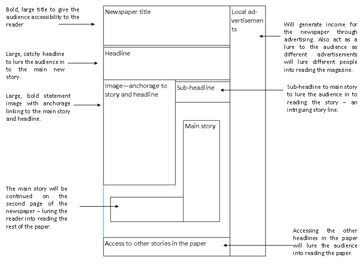 Home front coursework