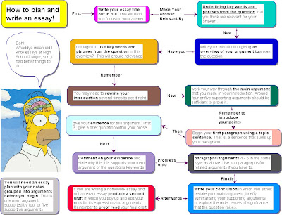 An essay structure