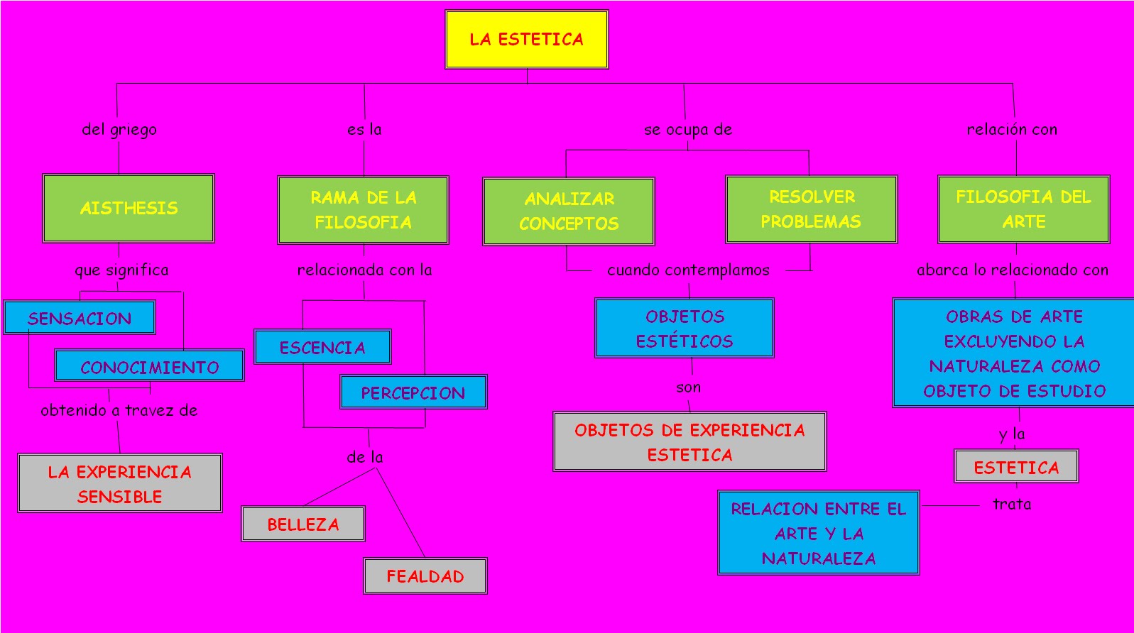 VALOR PALABRA FILOSOFICAMENTE valor palabra filosoficamente: