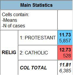 [black+educ+by+rel.jpg]