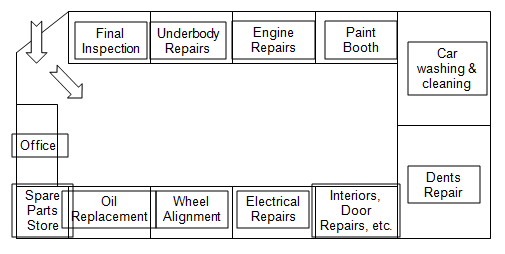 Factors of Plant Layout Planning - The Principle of a good Plant ...