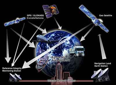 GPS SIGLA INGLES gps sigla ingles: