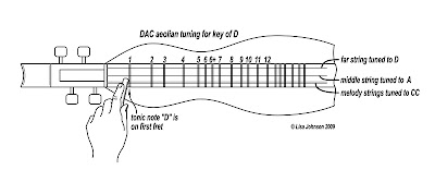 Dulcimer Capo Chart