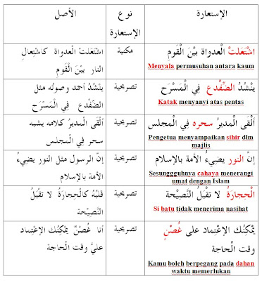 Nota Bahasa Arab Pt3