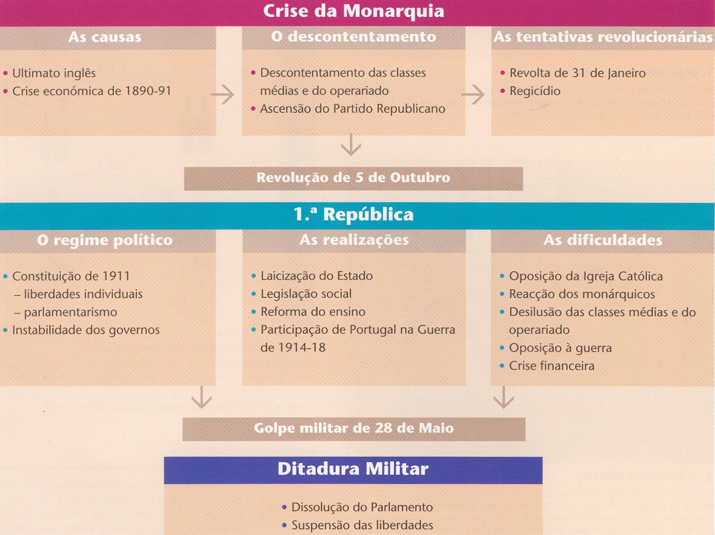 [crisemonarquia.jpg]