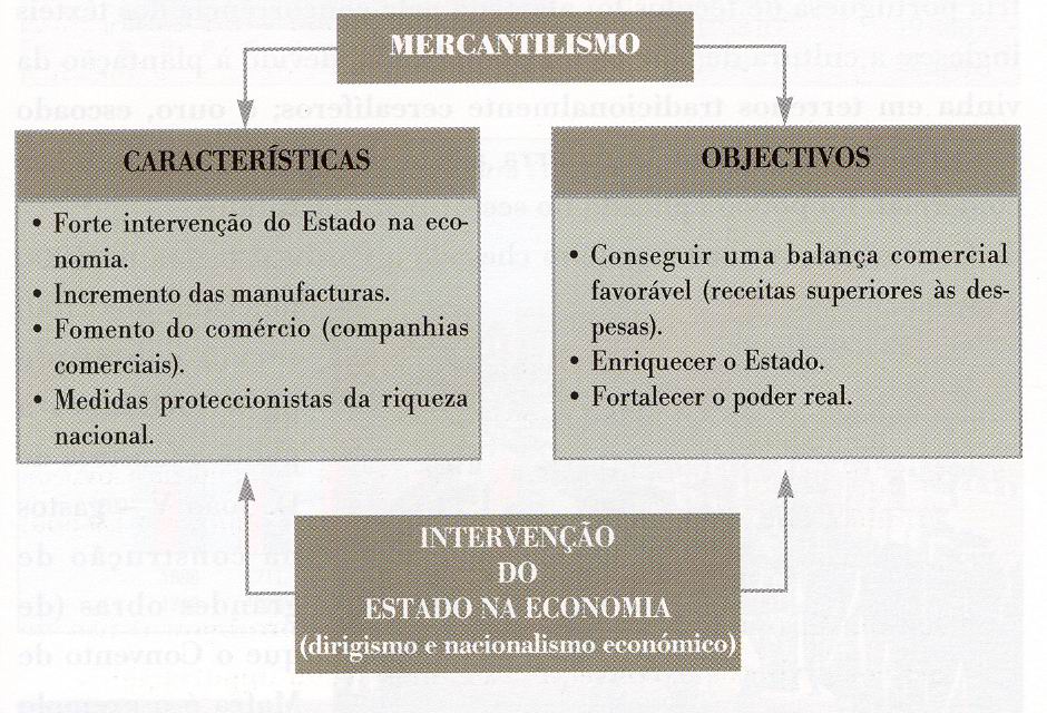 [Mercantilismo_esquema.JPG]