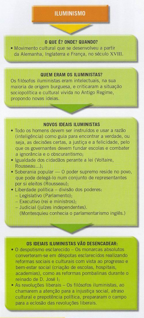 [iluminismo-esquema.JPG]