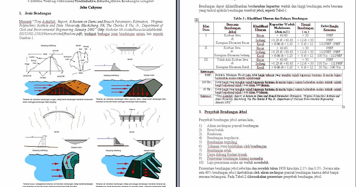 JC Power Sabo Dam: Dam Breach (Bendungan Jebol)