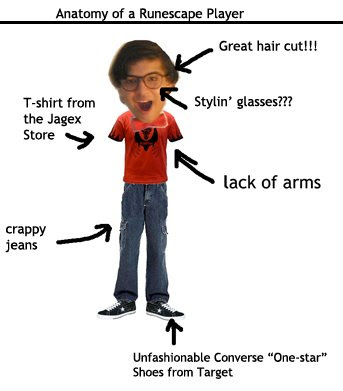 Runescape Player