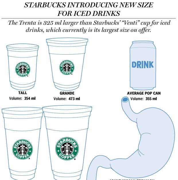 Fanatic Cook Starbucks Supersizes With New 31 Ounce Serving