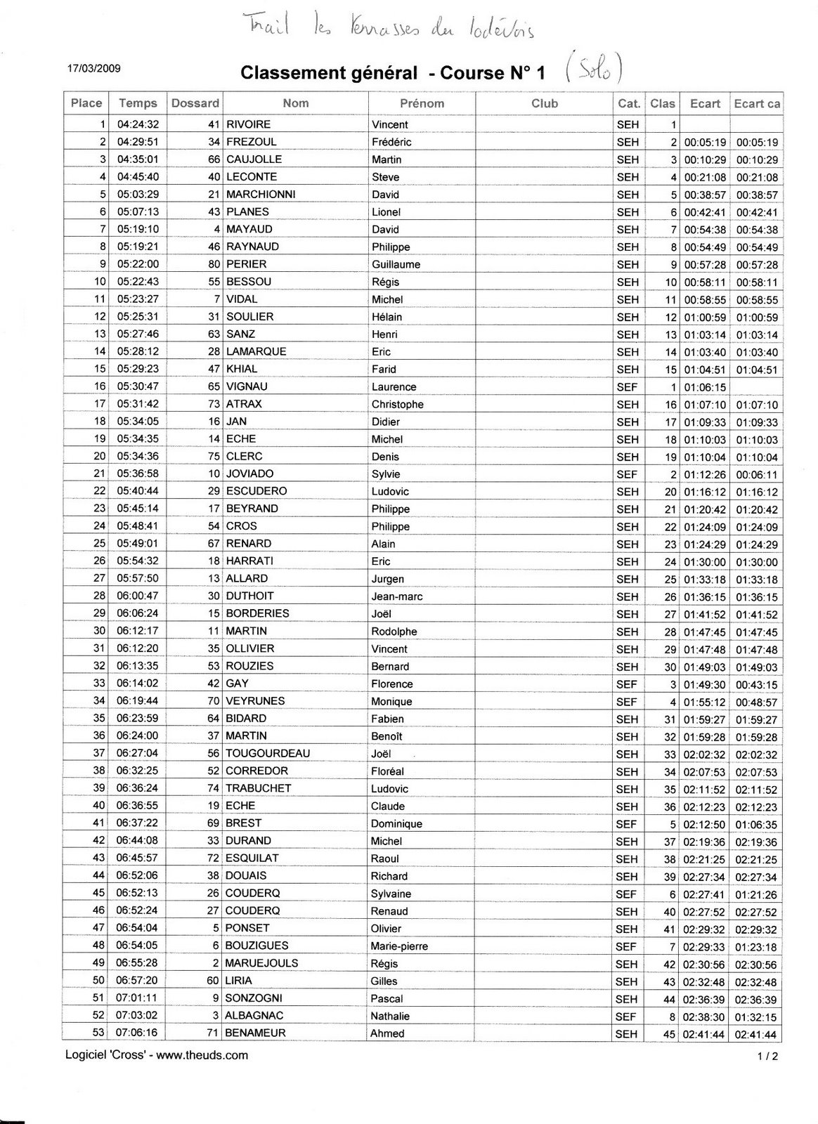 [classement+solo+-+trail+09_0001.jpg]