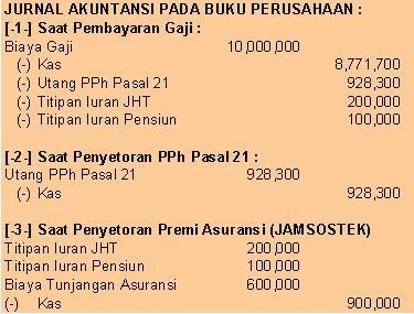 Accounting Finance Taxation Perhitungan Jurnal Pph 21