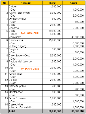 41 Contoh Jurnal Akuntansi Restoran Pictures Wallpaper