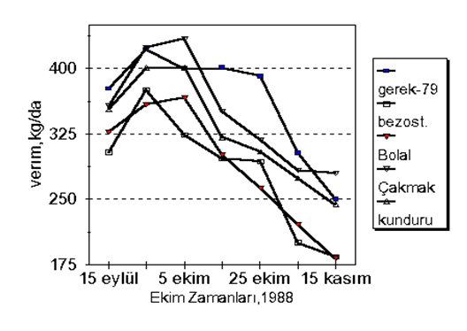 ziraattarım: Nisan 2010