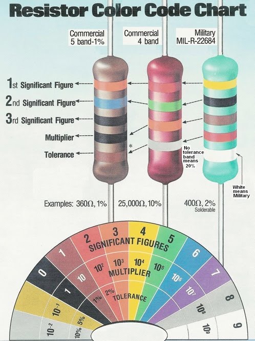 The electronic color code 4 7 k resistor color code. The electronic color code