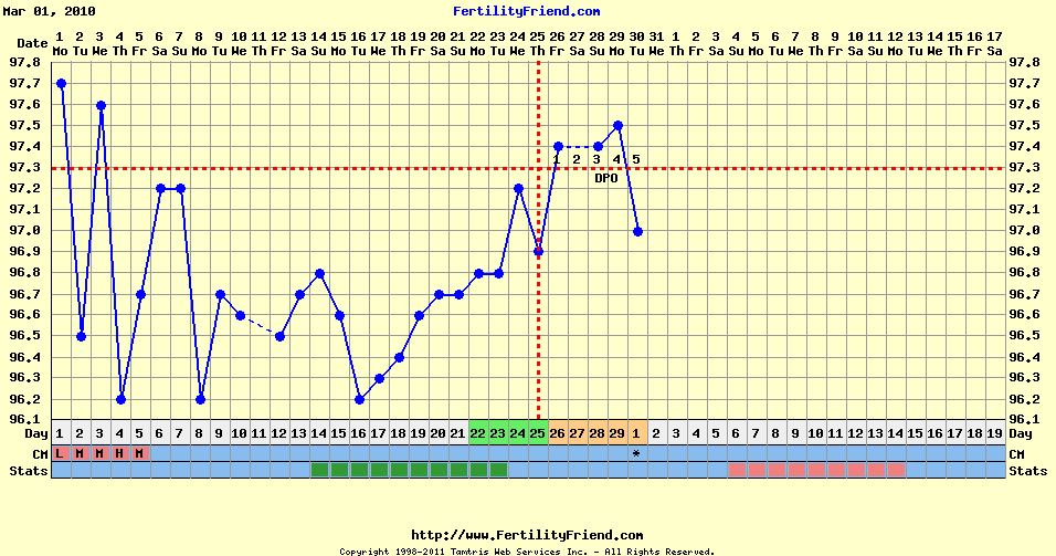 canine progesterone level chart car interior design canine progesterone chart