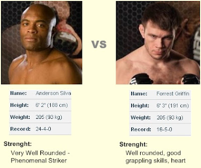 Anderson Silva Vs. Forrest