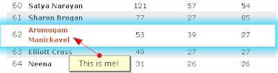 Ranking of Assess My Blog