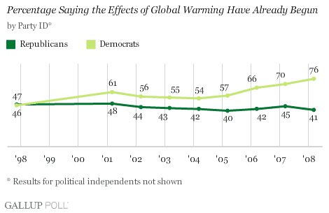 [gallup+climate+change+1.bmp]