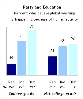 [party+and+education.bmp]