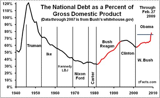 [debt+to+gdp+II.bmp]