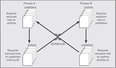 sql server deadlock kaleo workflow sql server deadlock kaleo workflow