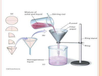 Chemical-filtration.jpg