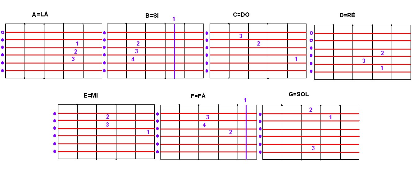 Notas+De+Violão+Para+Iniciantes Notas De Violao Para Iniciante http://princess-johlee-aulinhasdeviolao ...