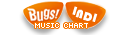 Bugs indi music chart
