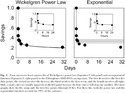 Wickelgren vs. Exponential