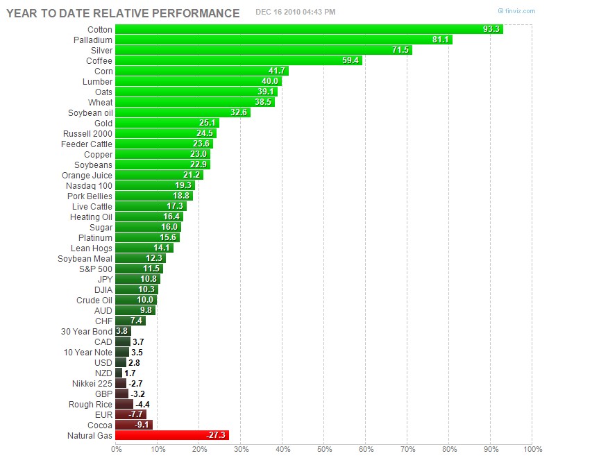 Futures%2BYTD.jpg