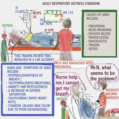 Respiratory Causes Of Central Cyanosis