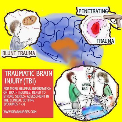 Traumatic Brain Injuries