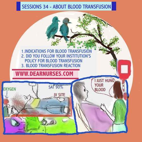 About Blood