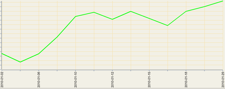 [Statistik---Spelkanalencom.png]