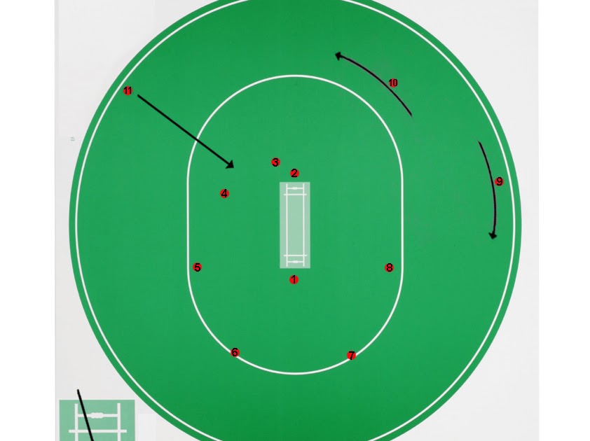 Wrist Spin Bowling Legspin bowling Field Settings