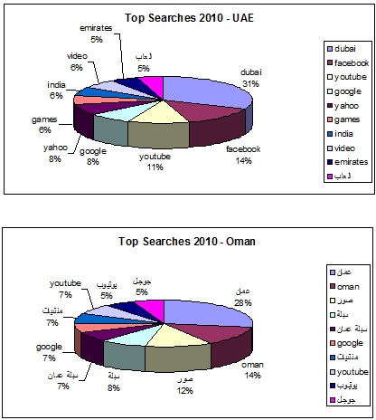 Top+google+searches+2010 Top Google Searches. Top+google+searches+2010