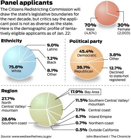 [sfgate_prop11_numbers_image.jpg]