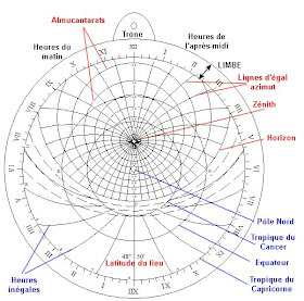 Tel 00008725 V1 Modelisation Regionale Du Champ Magnetique