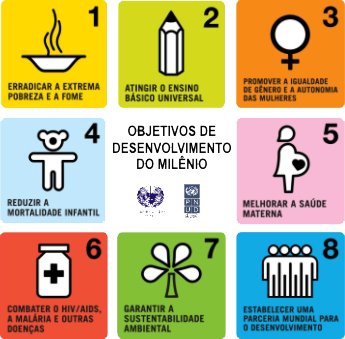 Metas do milnio - Unesco