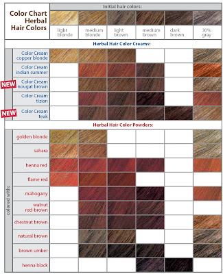 londe hair shades chart. blonde hair shades chart. londe hair shades chart.