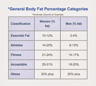 Healthy+body+fat+percentage+chart+for+women
