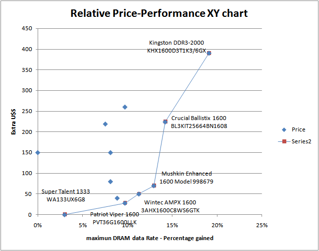 [Relative+Price-Performance+DDR3.PNG]