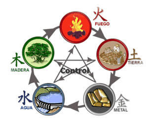 signos. signos.