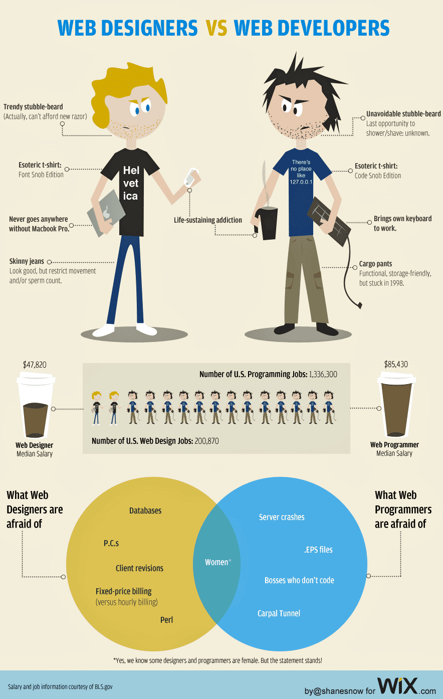 The Biz of Life Computer Geek Humor