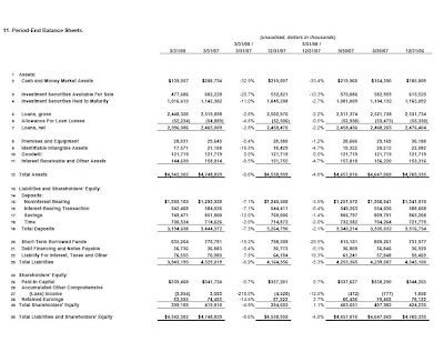 accounting alance sheet balance sheet. accounting alance sheet