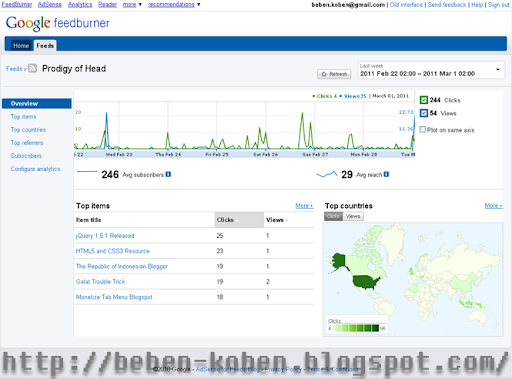 google-feedburner-stats