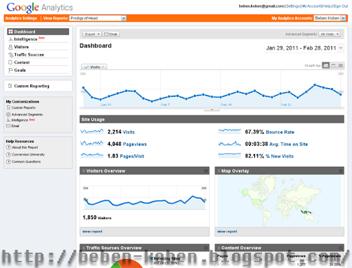 google-analytics