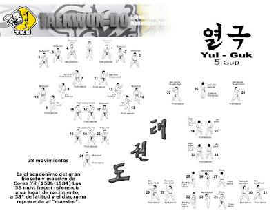 Yul Gok